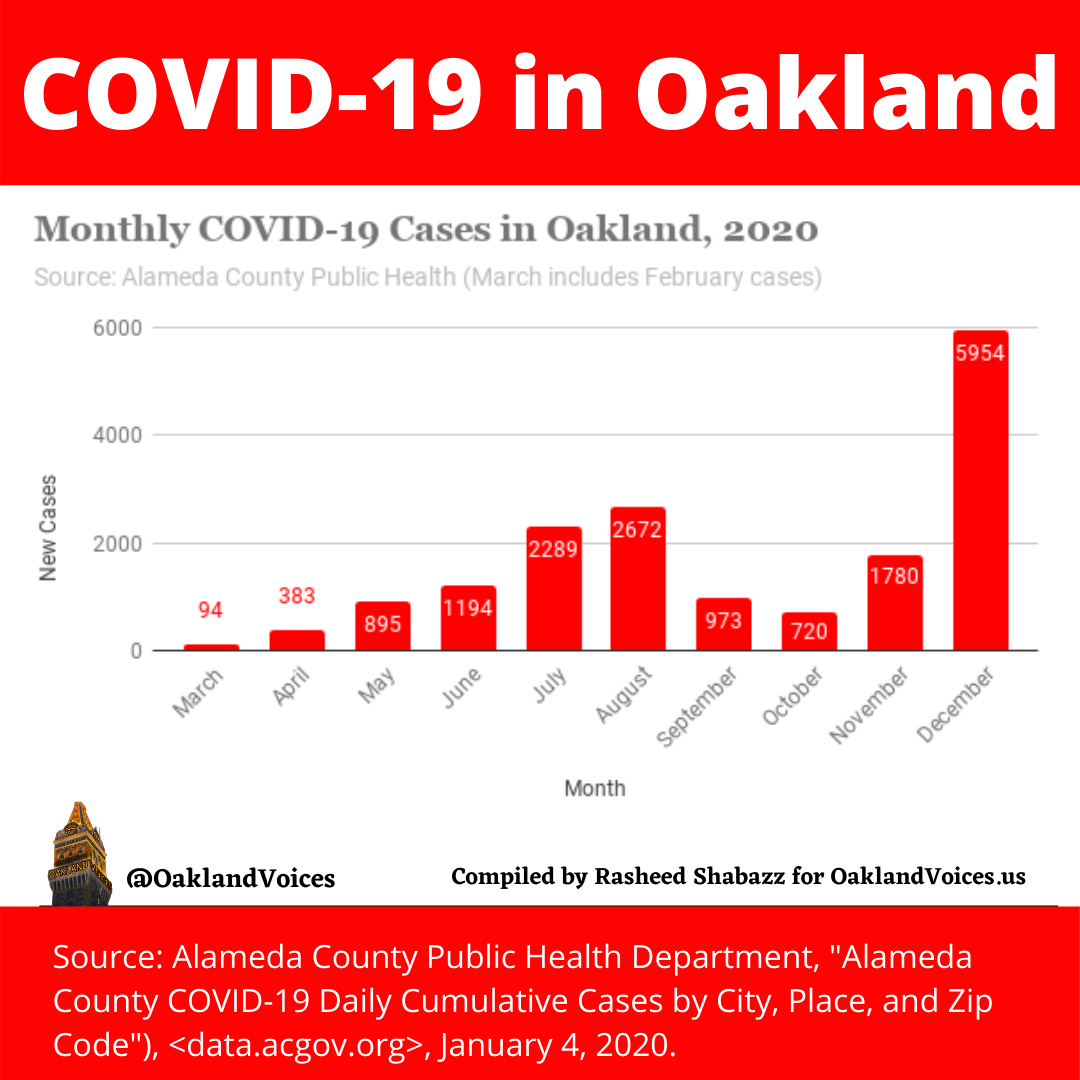 oakland-covid-19-weekly-chart-2021-0104