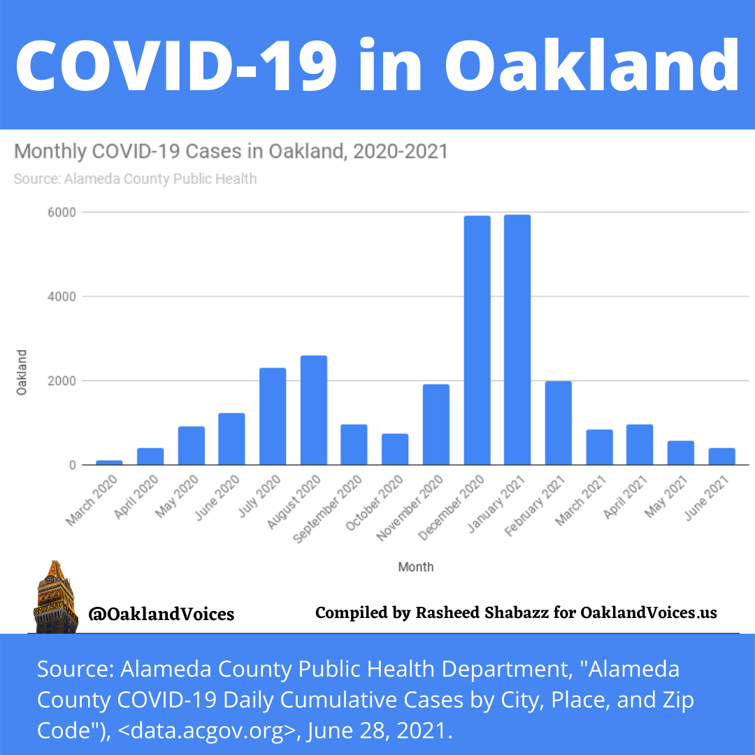 covid19-monthly-2021
